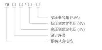 型号及含义 美式光伏箱变型号及含义