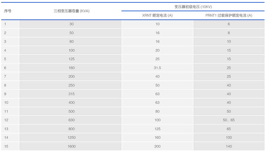 熔断器技术参数 熔断器技术参数
